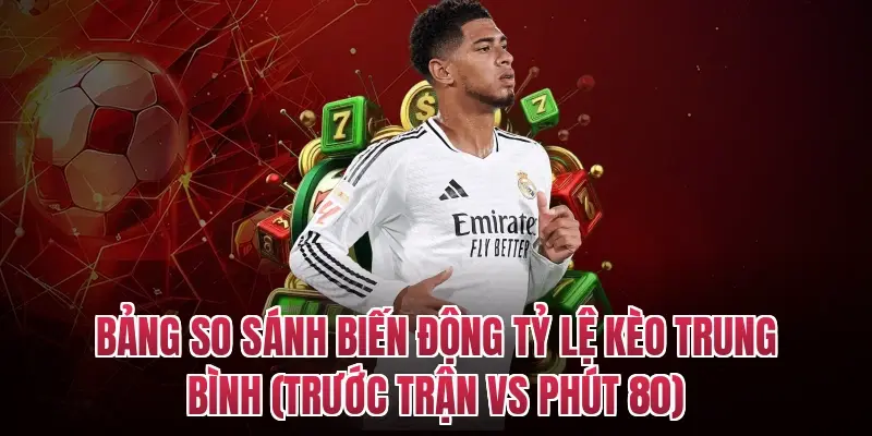 Bảng so sánh biến động tỷ lệ kèo trung bình (Trước trận vs Phút 80)