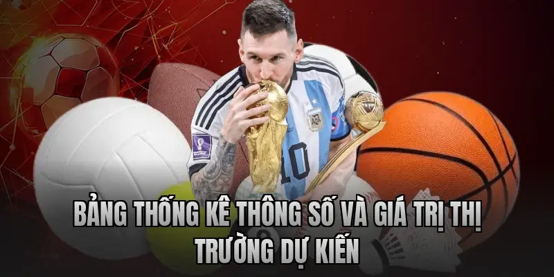 Bảng thống kê thông số và giá trị thị trường dự kiến